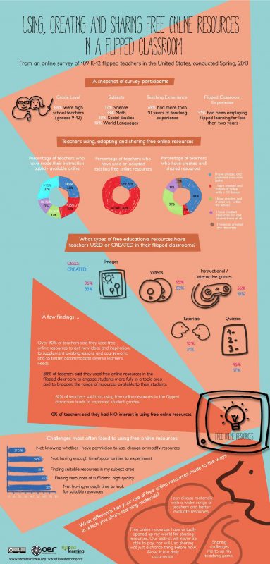 OERRH_FLN+Infographic.compressed-page-001