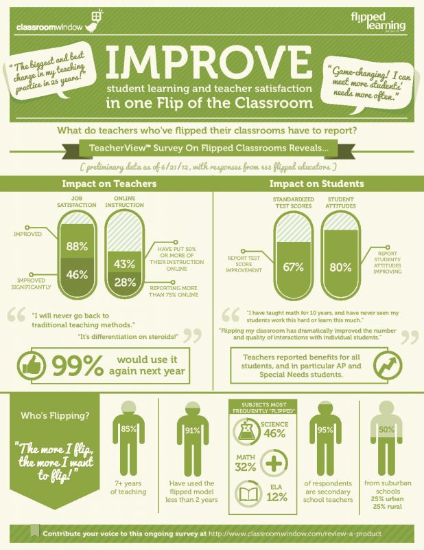 classroomwindowinfographic7-12-page-001